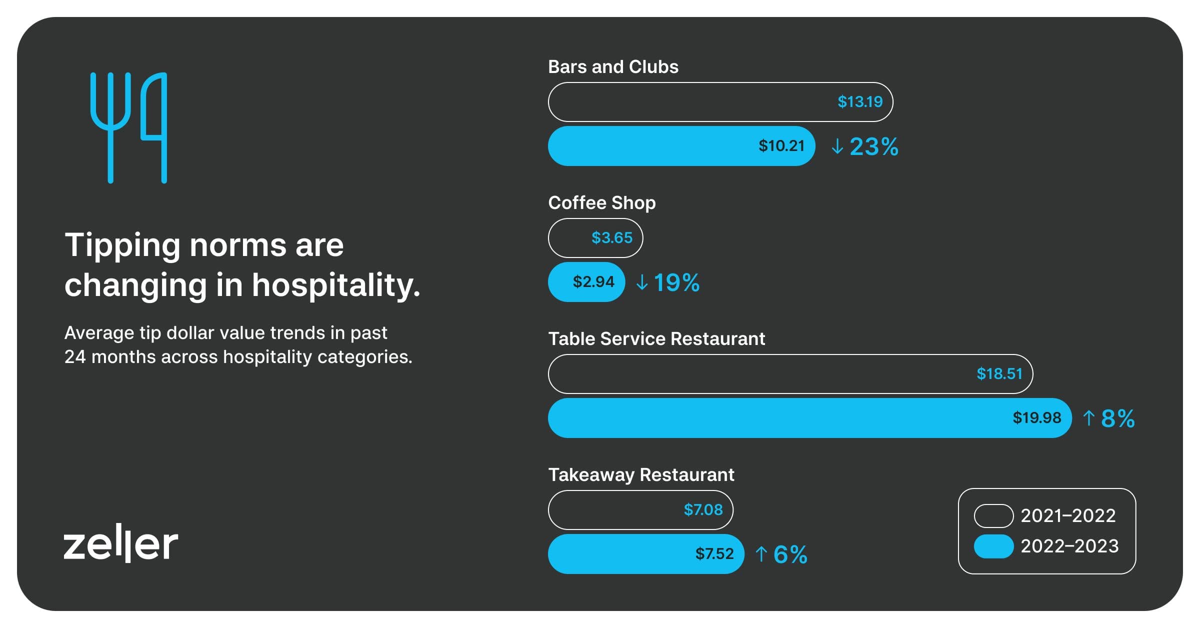 zeller-tipping-report-landscape-04
