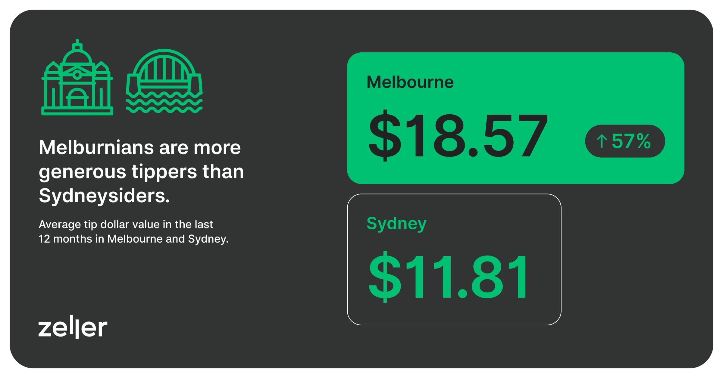 zeller-tipping-report-landscape
