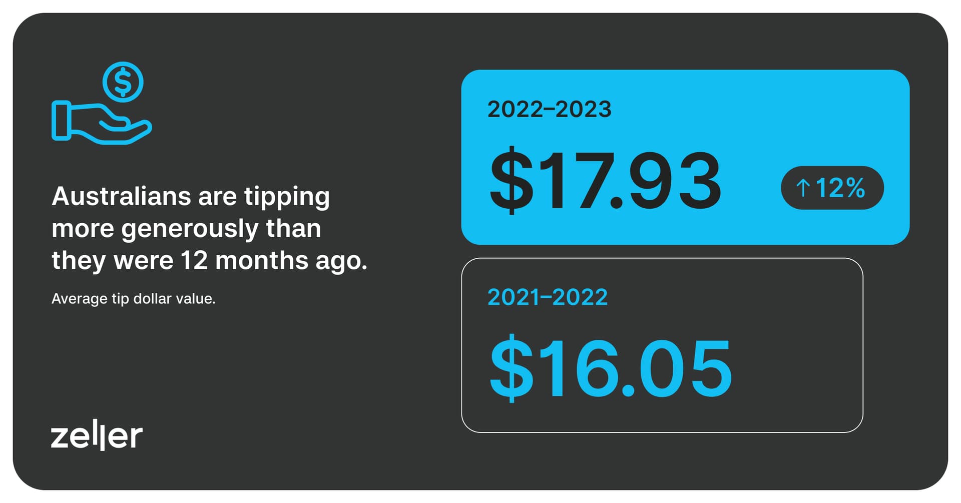 Zeller-Tipping-Report-2309-Landscape-01