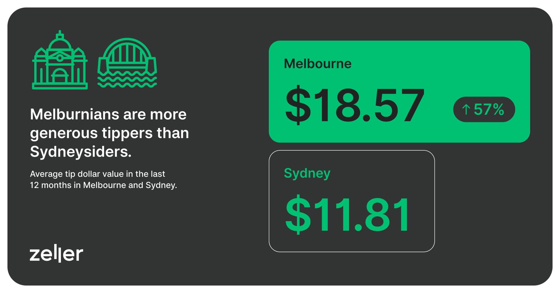 Zeller-Tipping-Report-2309-Landscape-02
