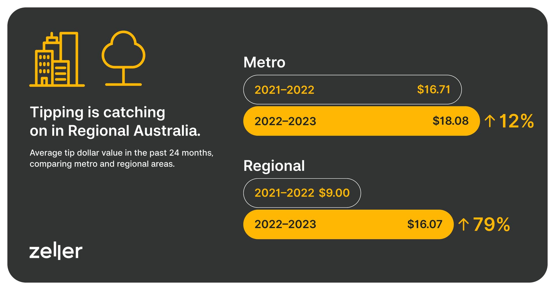 Zeller-Tipping-Report-2309-Landscape-03