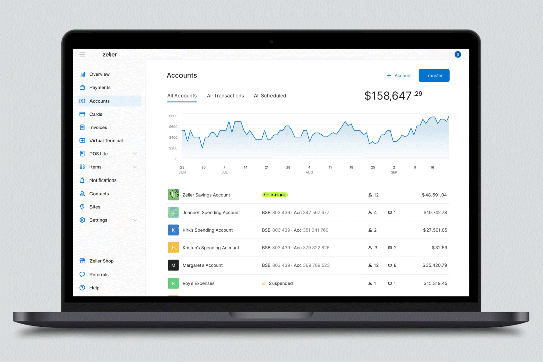 Zeller Dashboard Accounts