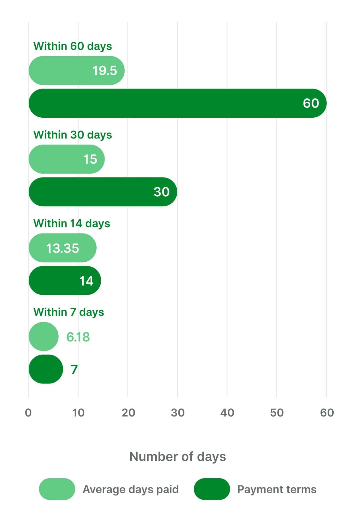 Invoicing report chart