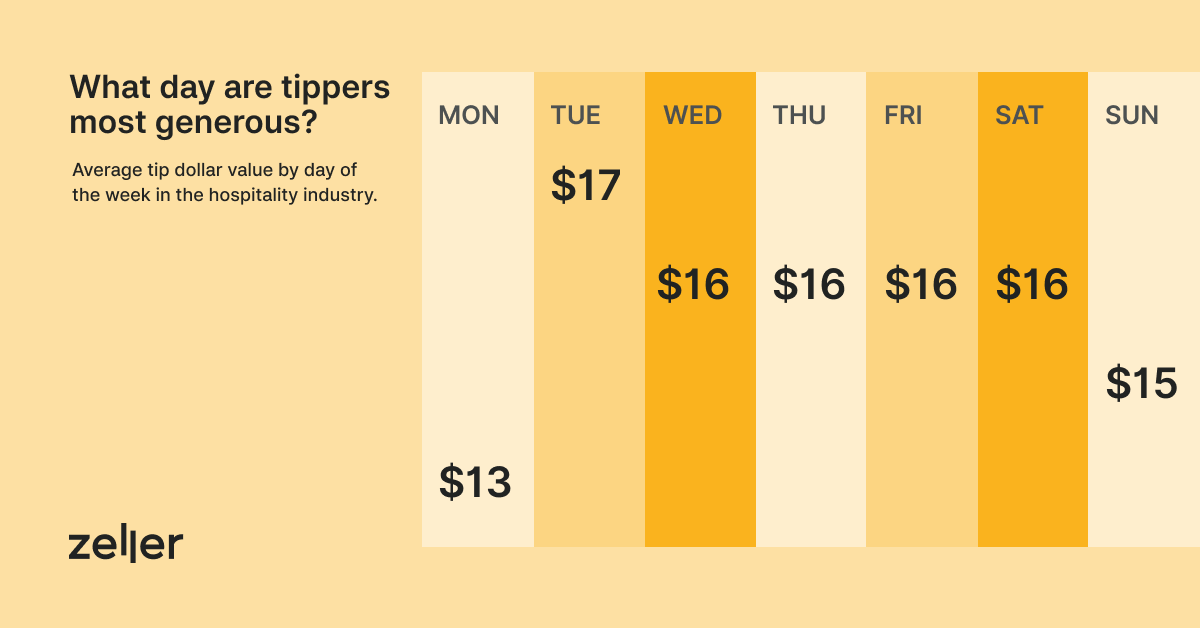 zeller-day-by-day-comparison-infographic