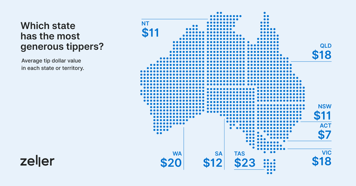 zeller-state-comparison-infographic