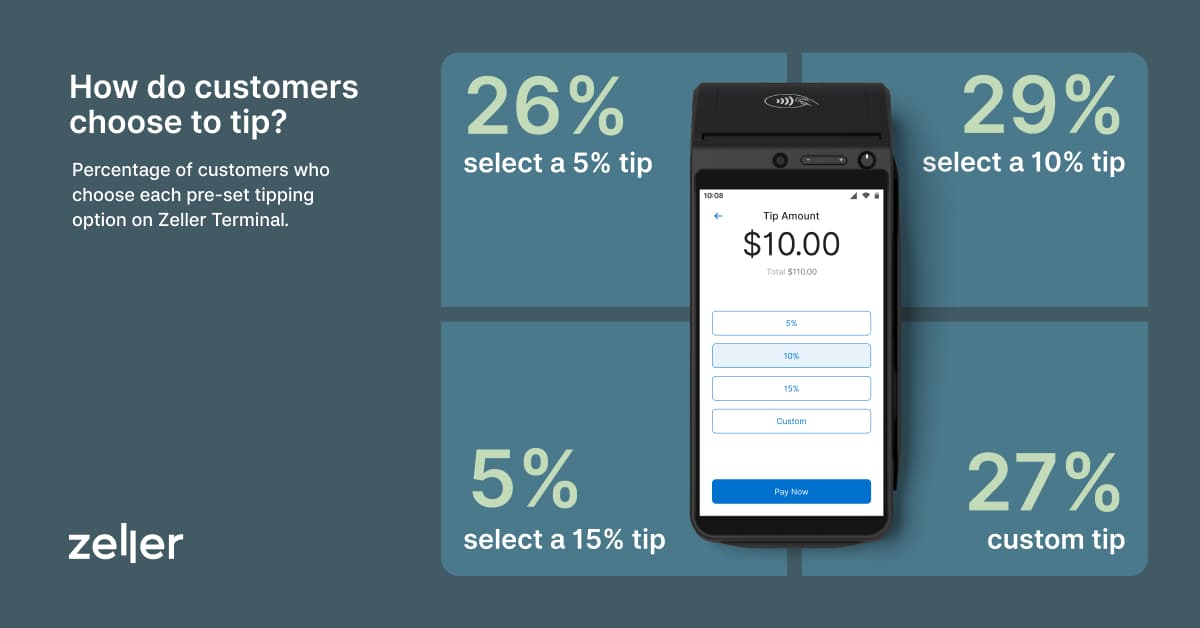 zeller-customers-choose-to-tip