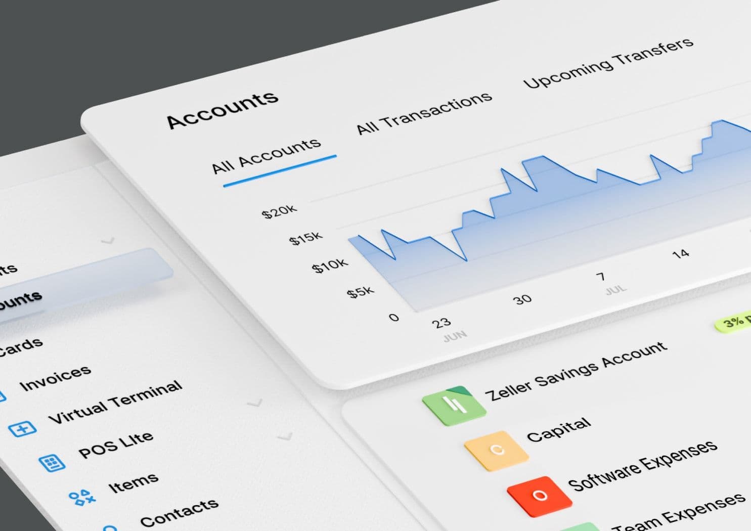 Zeller - Startups Accounts in Dashboard