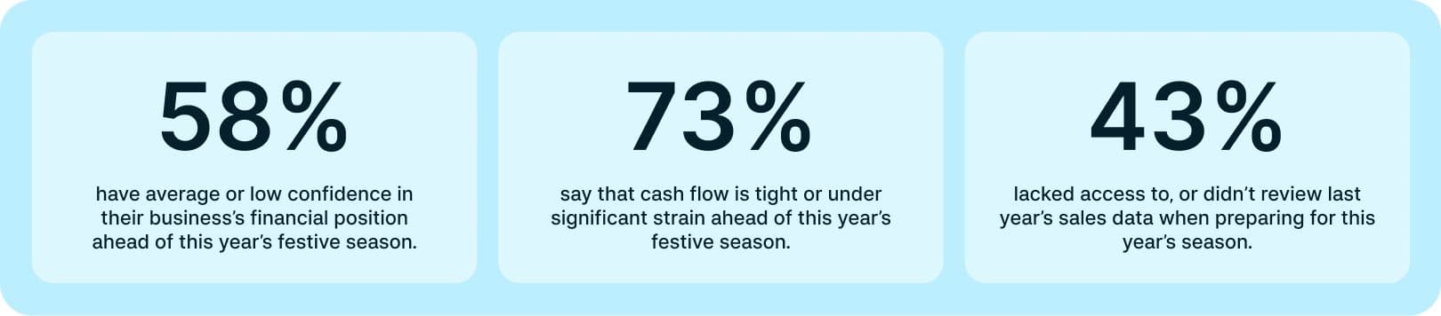 Zeller merchant survey