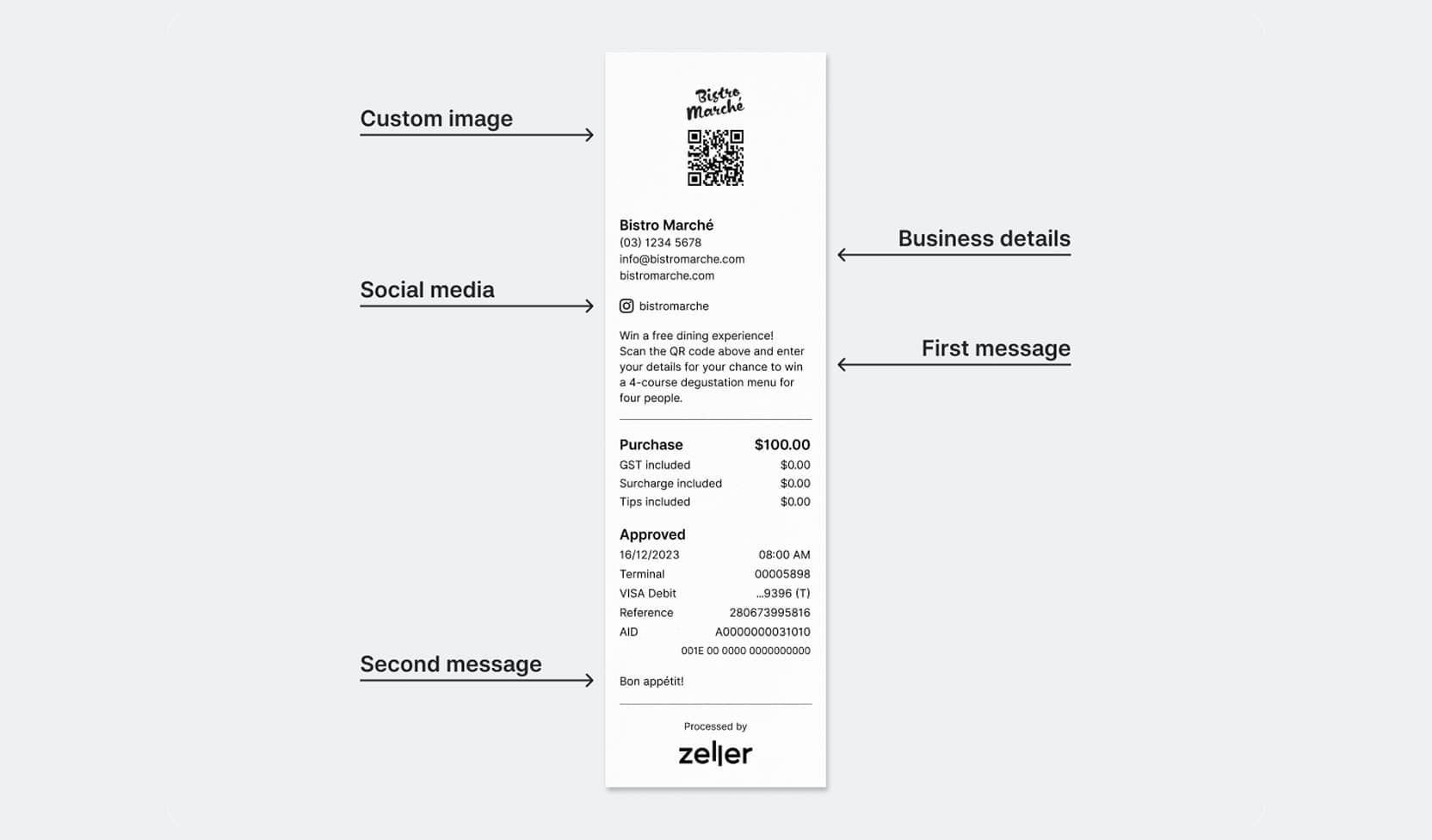 Zeller - Receipt Diagram