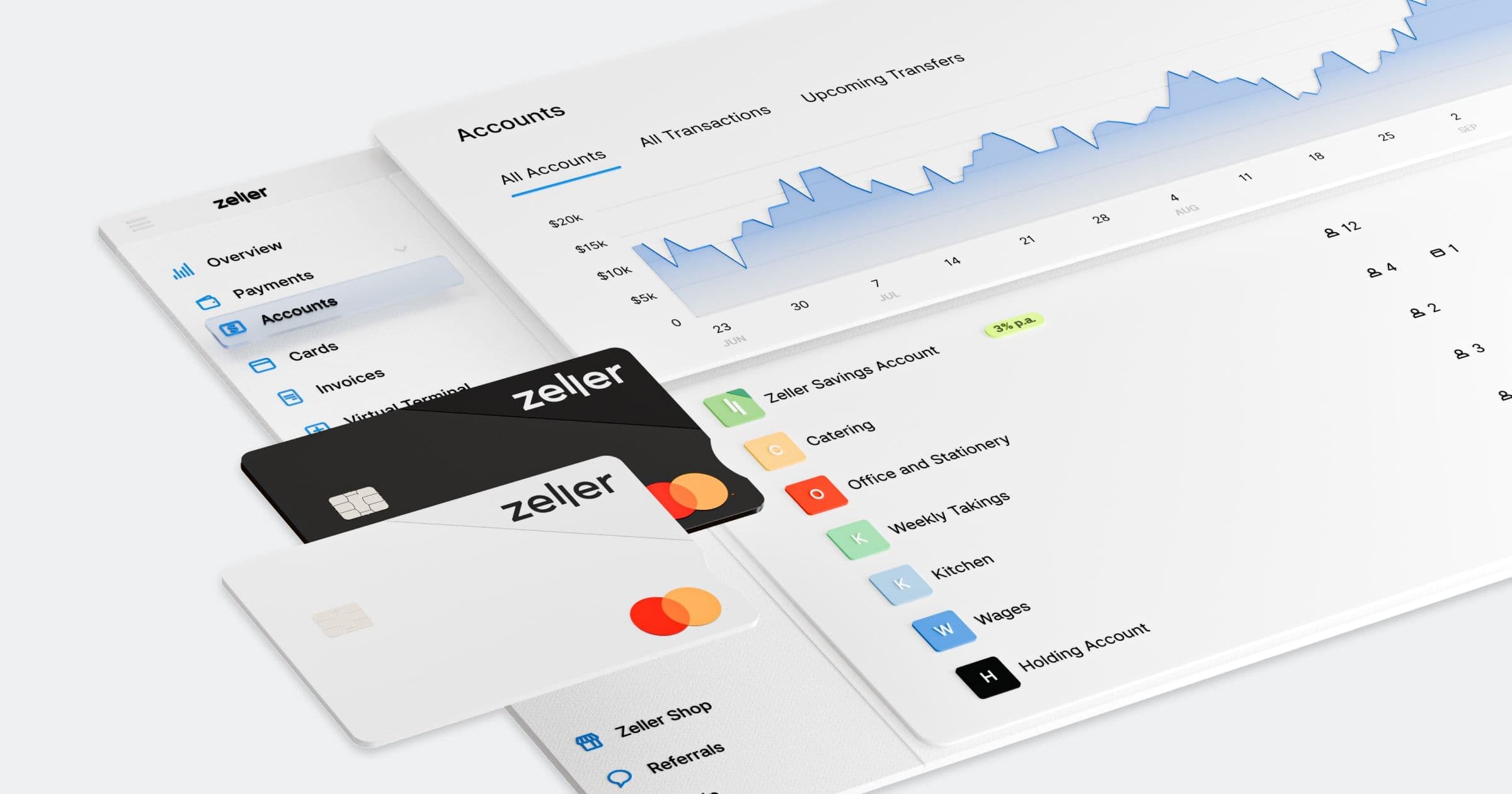 Best Business Bank Accounts in Australia for 2026